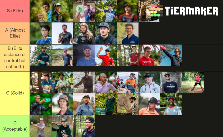 Pro Disc Golfers (backhand) Tier List Rankings) TierMaker