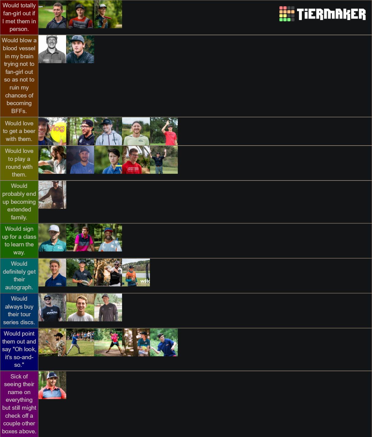 Pro Tour Disc Golfers Distance Tier List Rankings) TierMaker