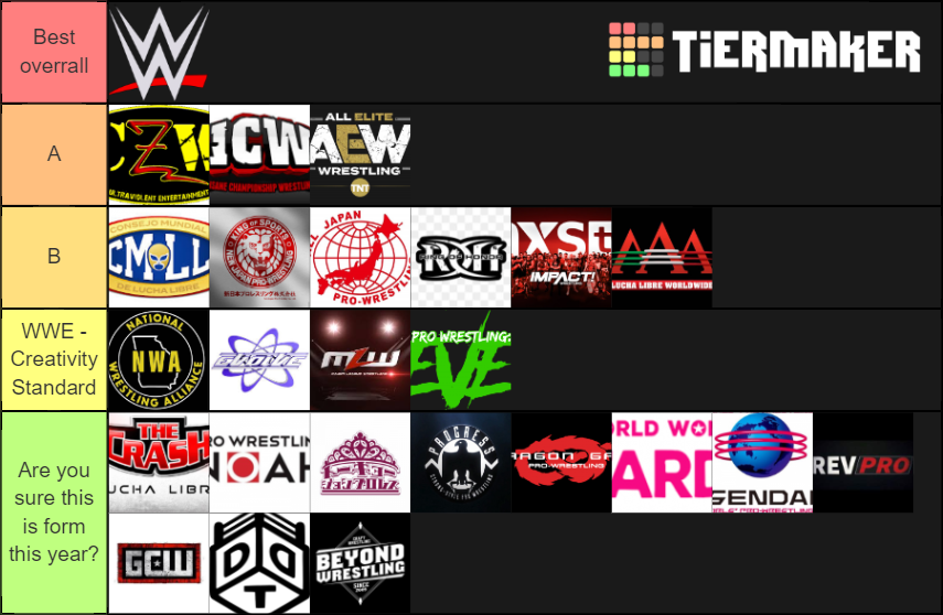 Pro Wrestling companies in 2019/Early 2020 Tier List