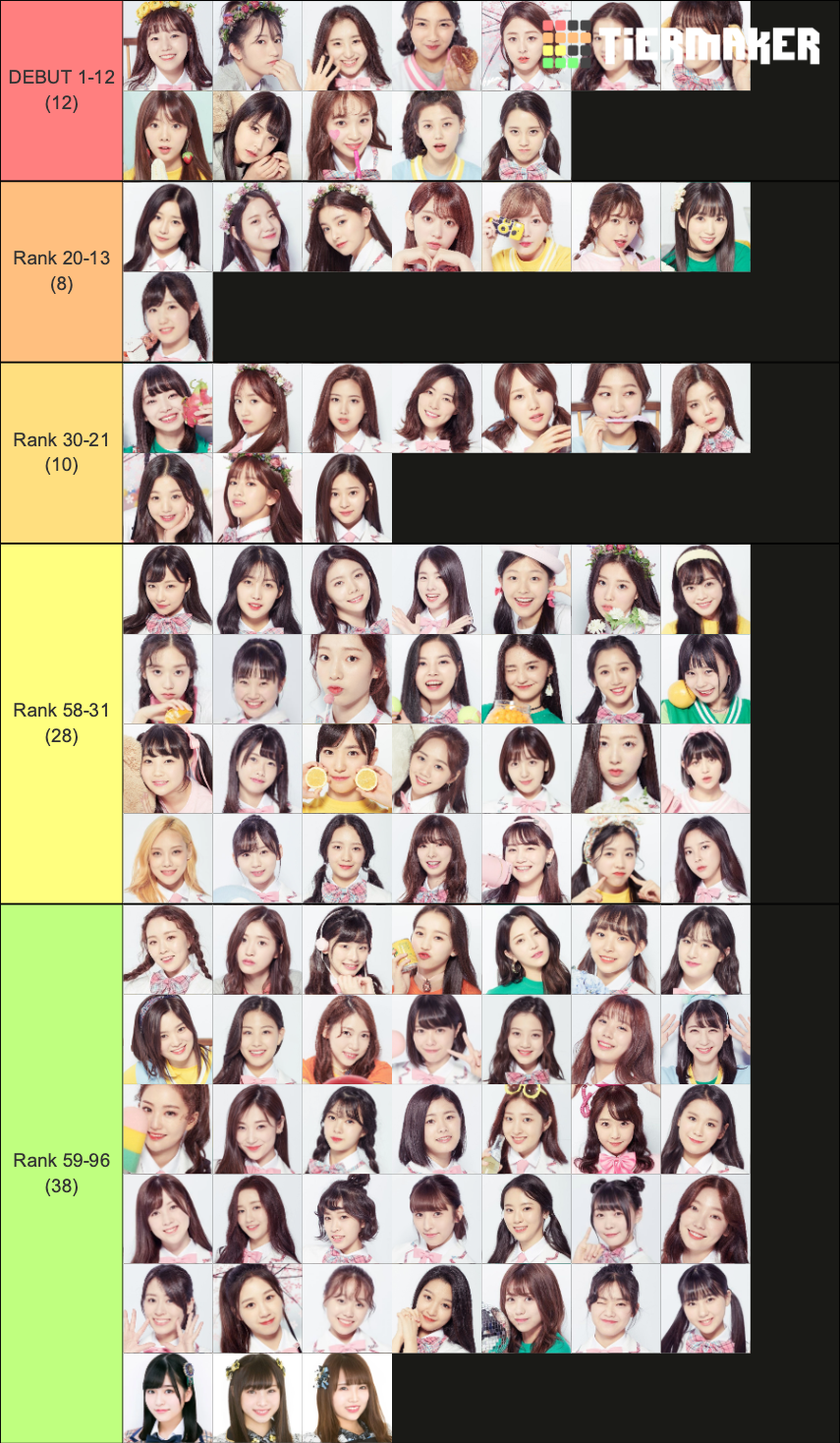 Produce 48 Contestants Tier List Rankings) TierMaker