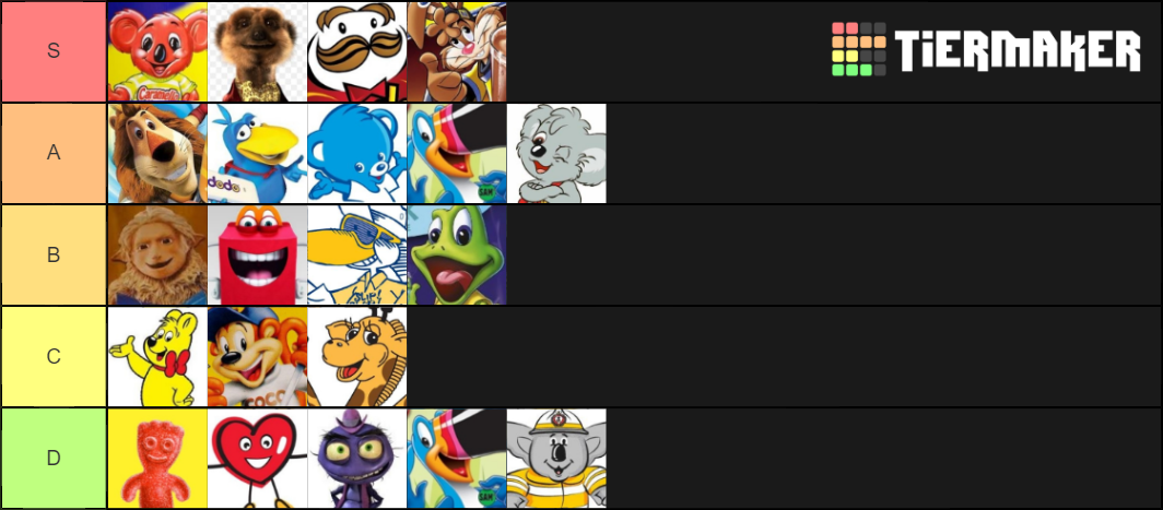 Product Mascots Ranking Aus Vers Tier List Community Rankings Tiermaker 