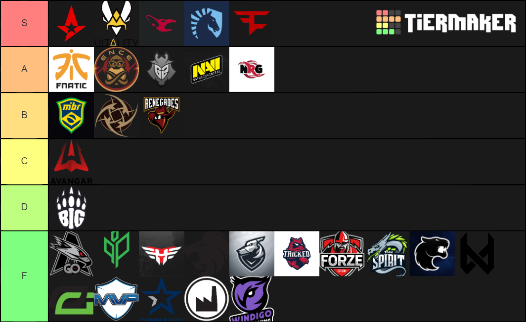 Professional CSGO Teams Tier List (Community Rankings) - TierMaker