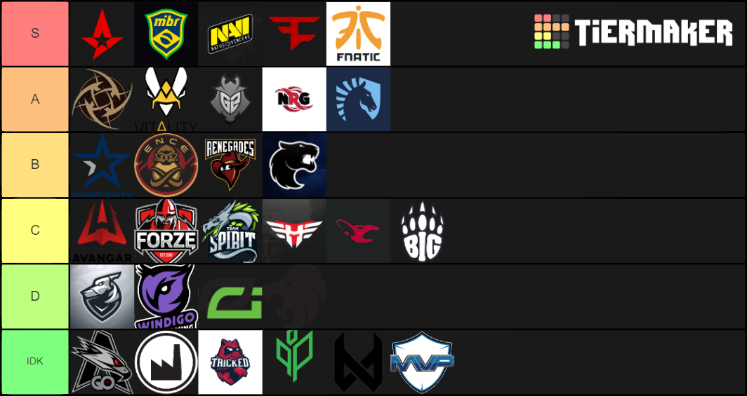 Professional CSGO Teams Tier List (Community Rankings) - TierMaker