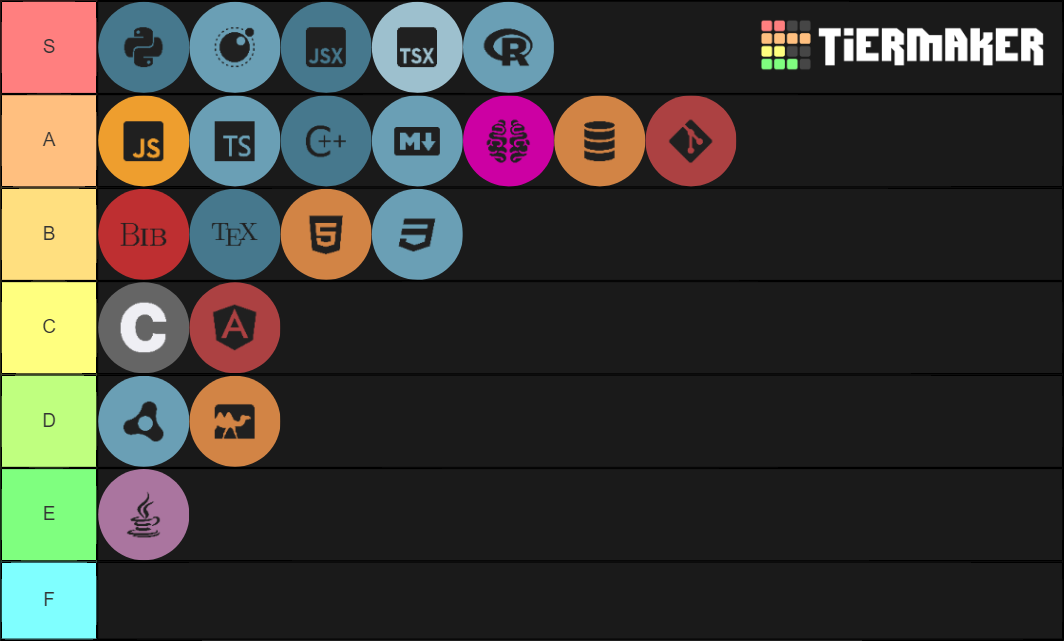 Programming Languages Tier List Rankings) TierMaker