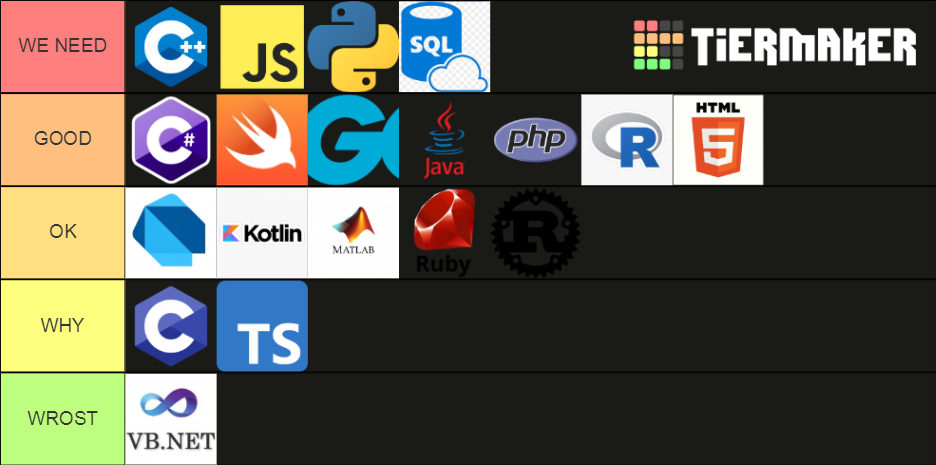 Programming Languages Tier List Community Rankings Tiermaker Programming Languages Tier List Community Rankings Tiermaker