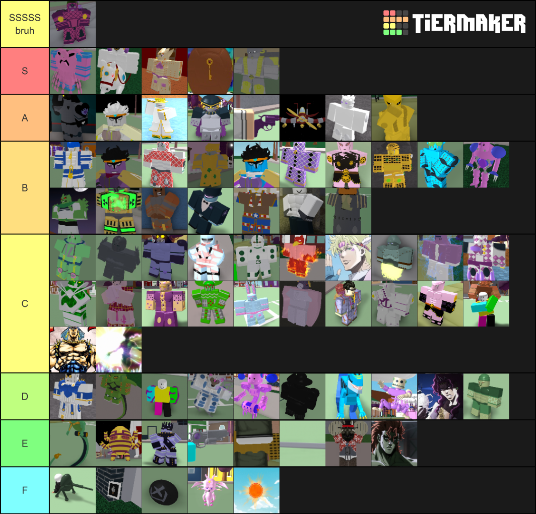 Project JoJo (PJJ) Combat Tier Tier List (Community Rankings) - TierMaker