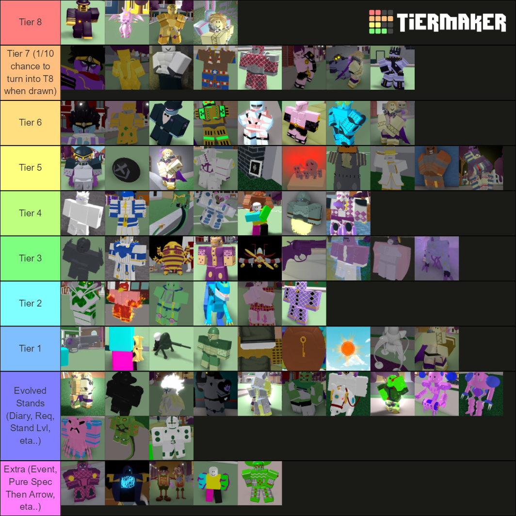 Project JoJo Stand Rarity [as of v5.53] Tier List (Community Rankings ...