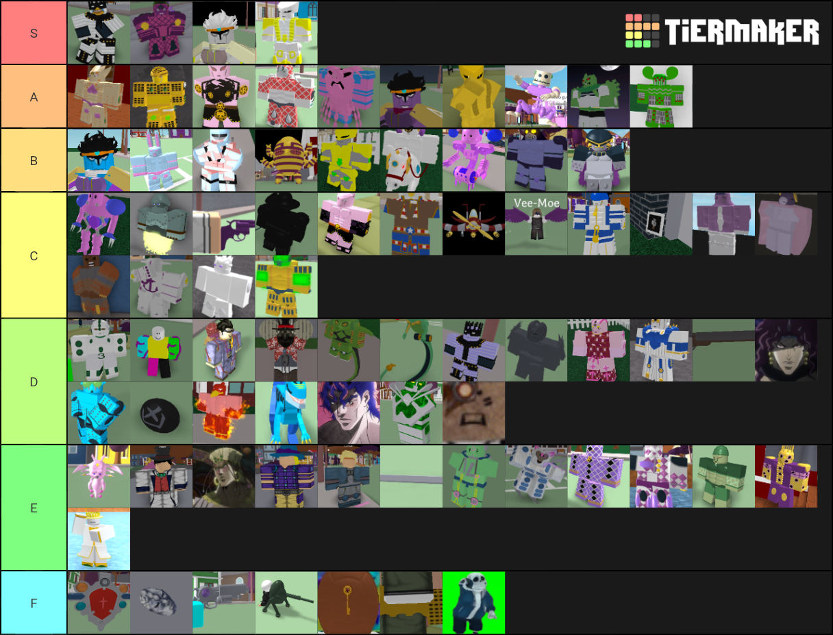 Project Jojo Stands/Specs Tier List Rankings) TierMaker