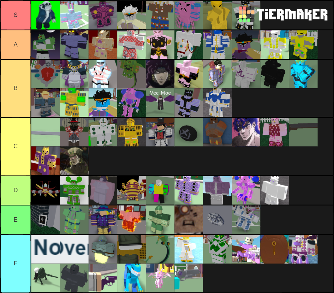 Project Jojo Stands/Specs Tier List Rankings) TierMaker