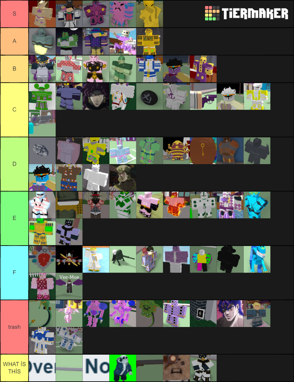 Project Jojo Stands/Specs Tier List (Community Rankings) - TierMaker