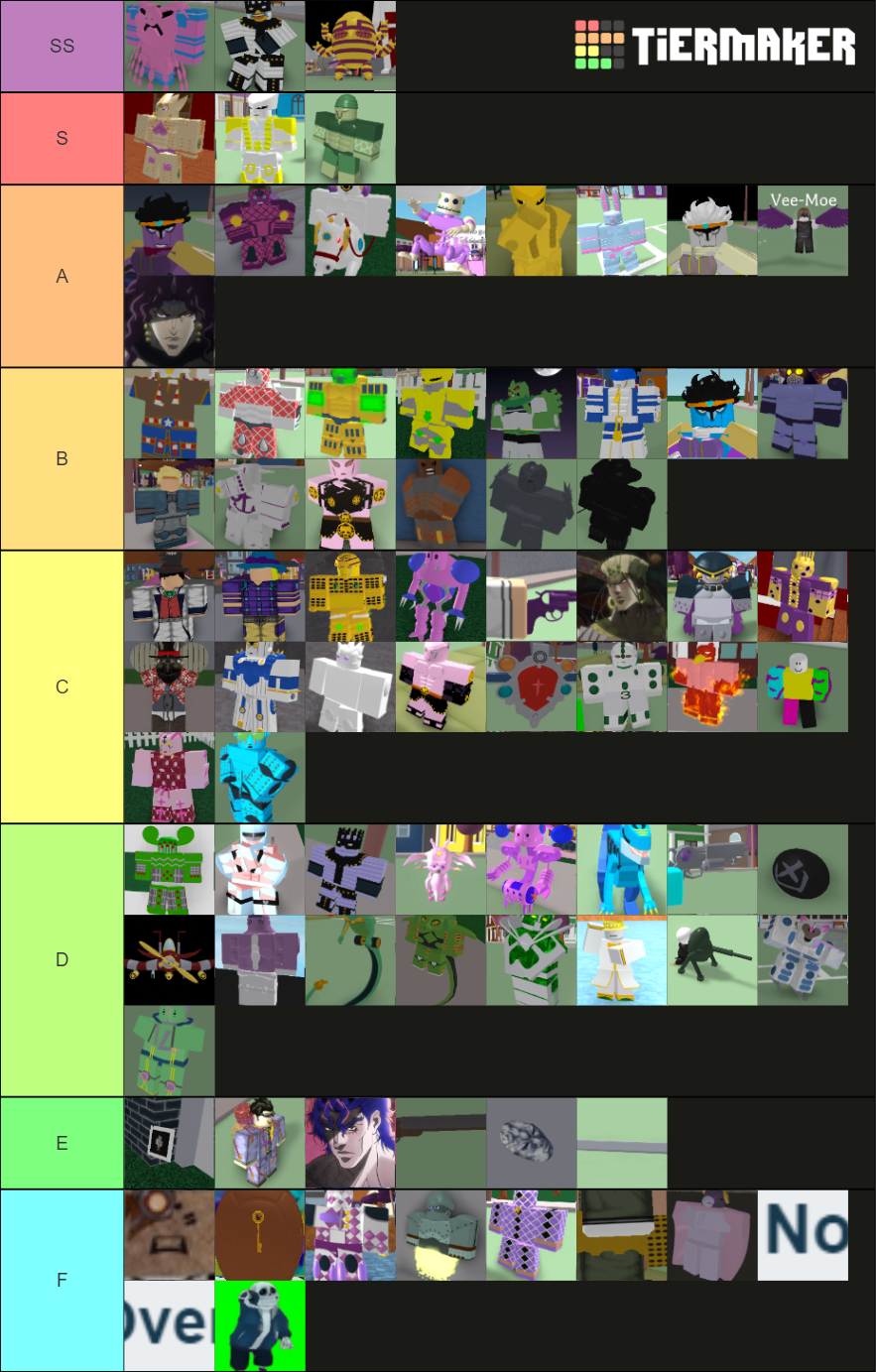 Project Jojo Stands/Specs Tier List (Community Rankings) - TierMaker