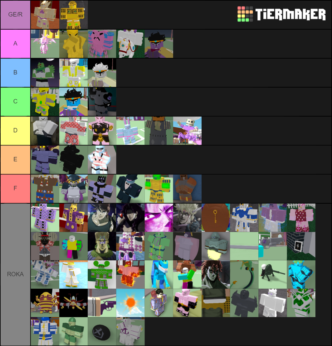 Project JoJo Tier List (Community Rankings) - TierMaker