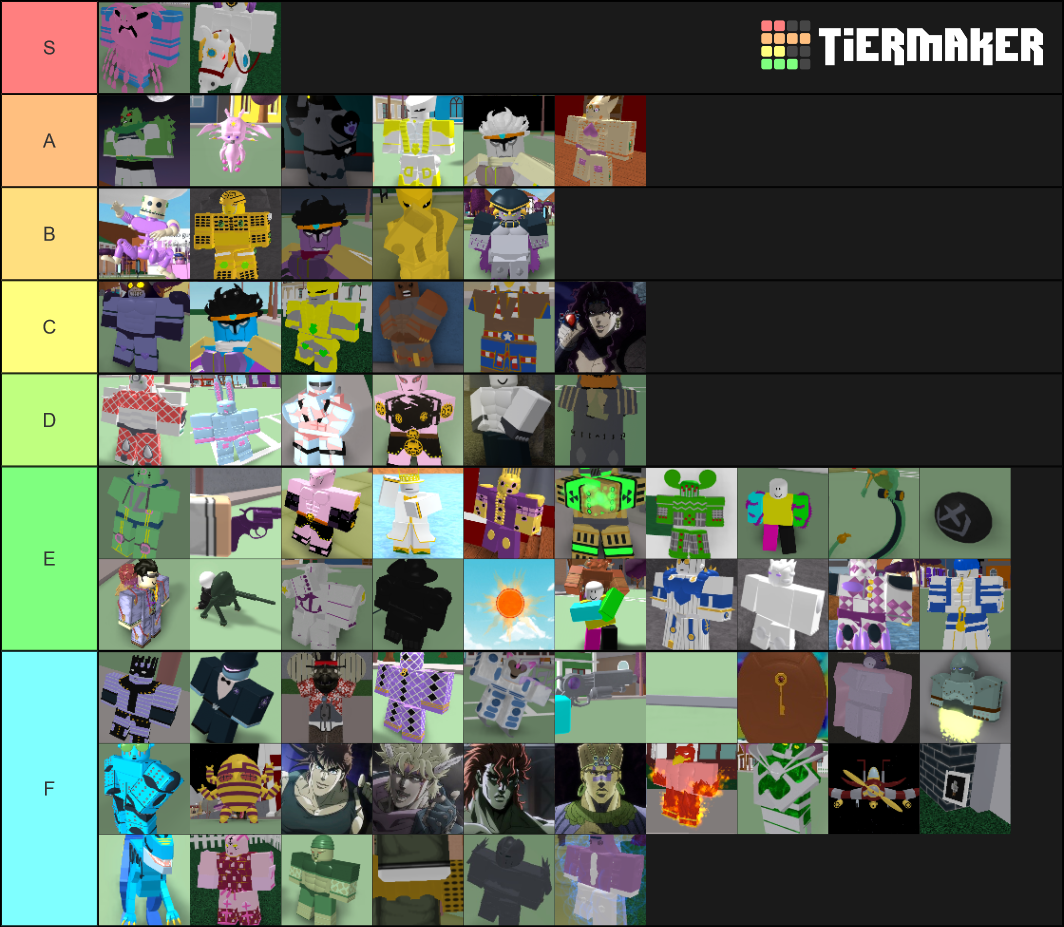 Project JoJo Tier List (Community Rankings) - TierMaker