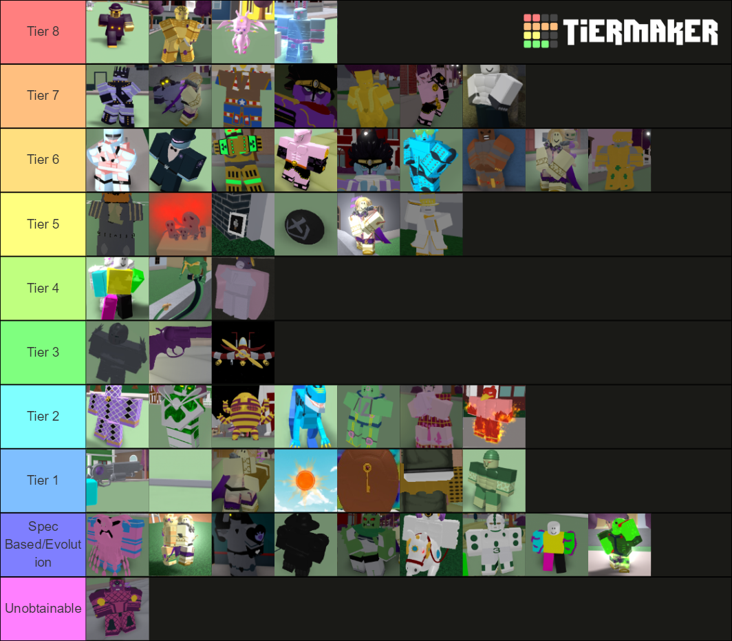 Project JoJo tierlist Tier List (Community Rankings) - TierMaker