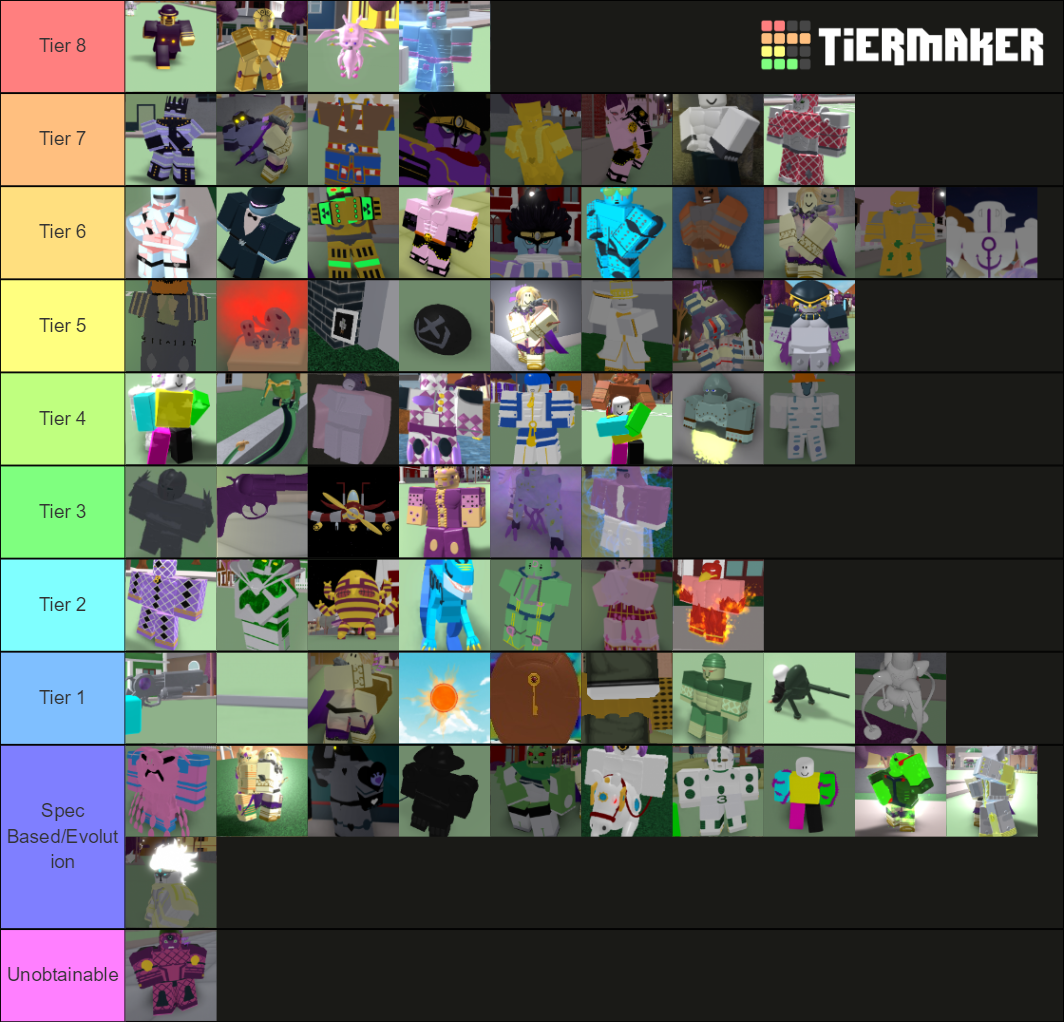 Project JoJo tierlist Tier List (Community Rankings) - TierMaker