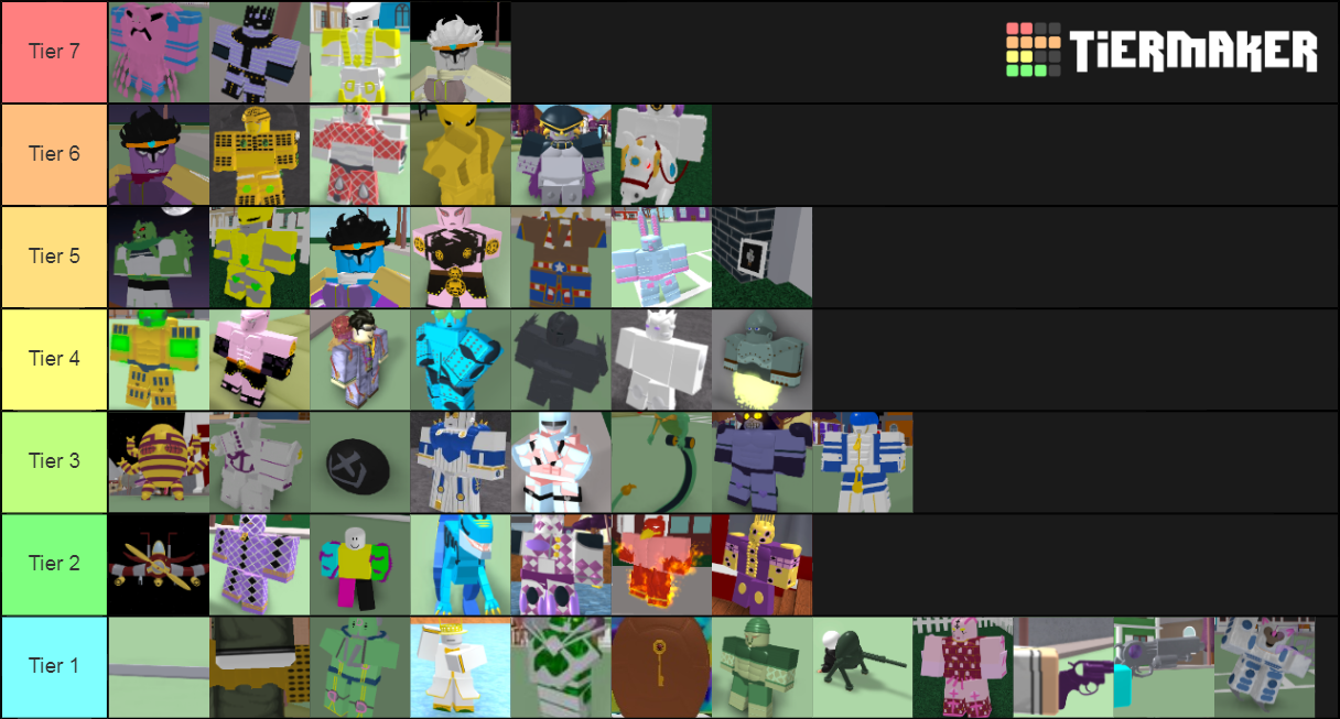 Project JoJo Tiers Tier List (Community Rankings) - TierMaker