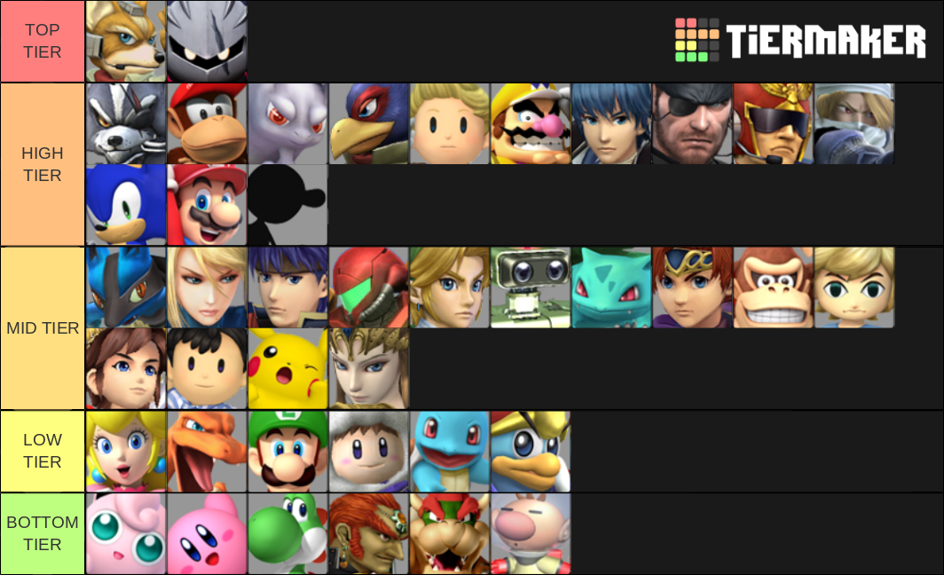 Project M Tier List Rankings) TierMaker