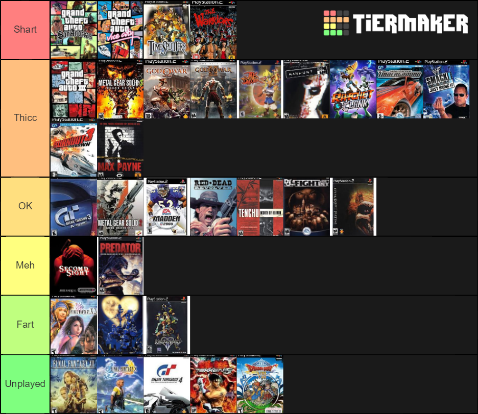 PS2 Games Tier List Community Rankings TierMaker ps2-games-tier-list-community-rankings-tiermaker