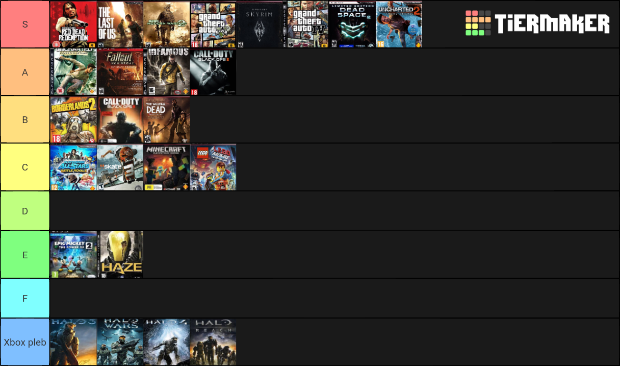 PS3 games Tier List Rankings) TierMaker