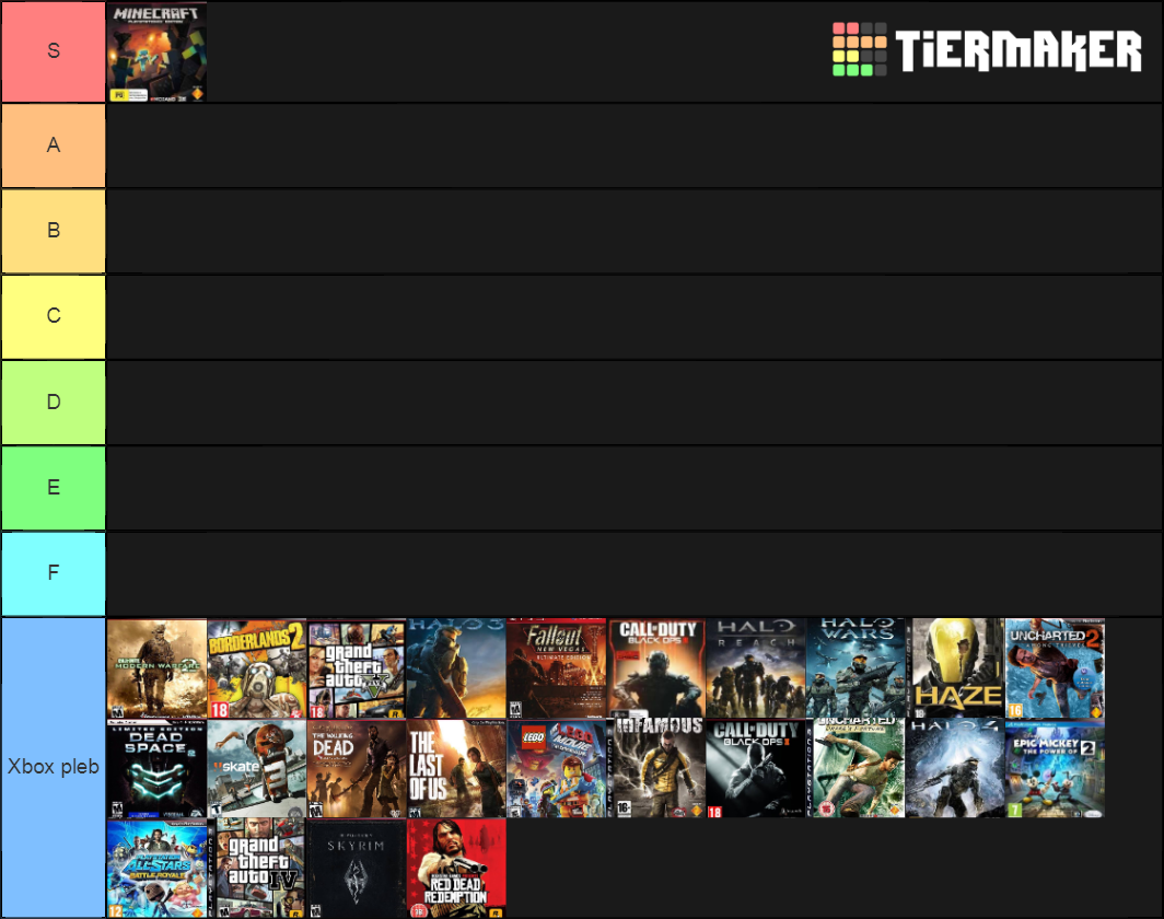 PS3 games Tier List Rankings) TierMaker