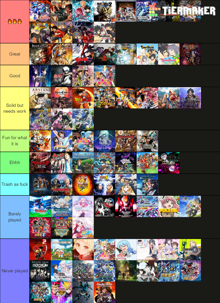PS4 Anime Game Tier List Rankings) TierMaker