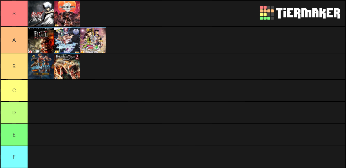 PS4 Anime Games Tier List Rankings) TierMaker