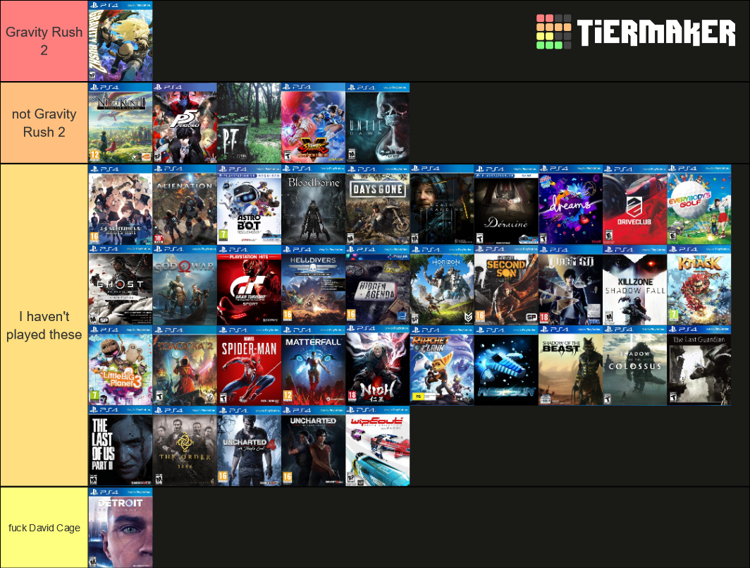 PS4 Console Exclusive Games Tier List Rankings) TierMaker
