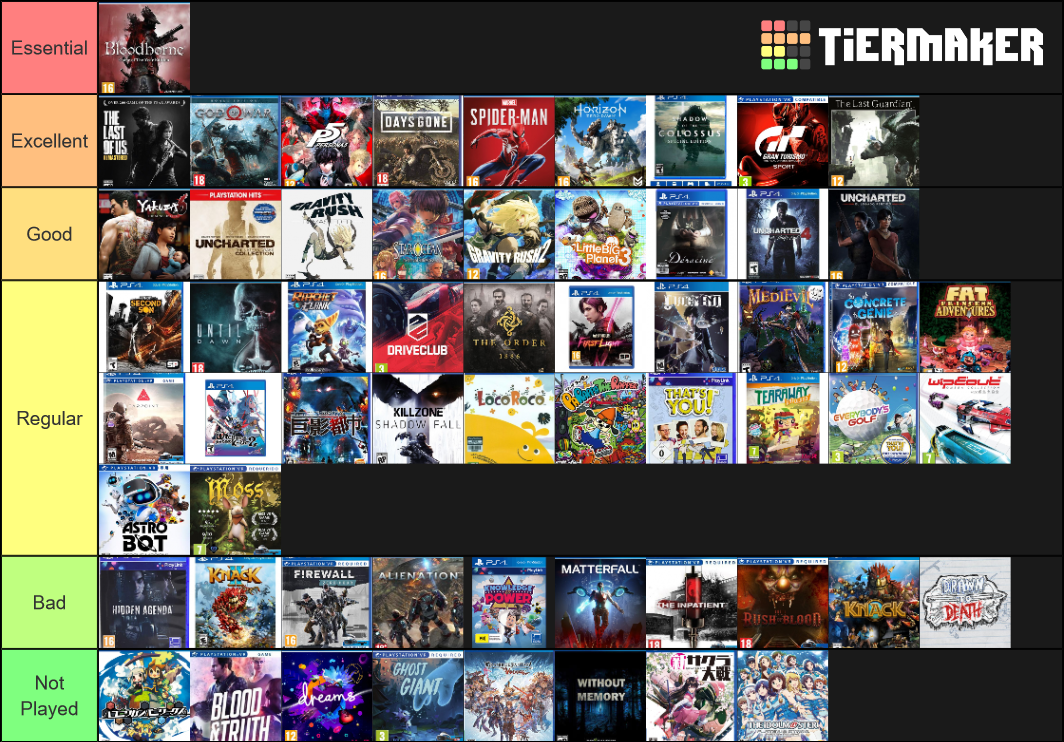 PS4 Exclusives As January 2020 Tier List (Community Rankings) - TierMaker