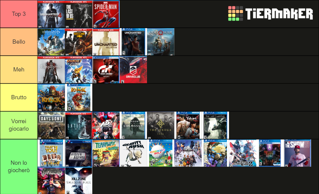 PS4 Exclusives (Physical Release) June 2019 Tier List (Community ...