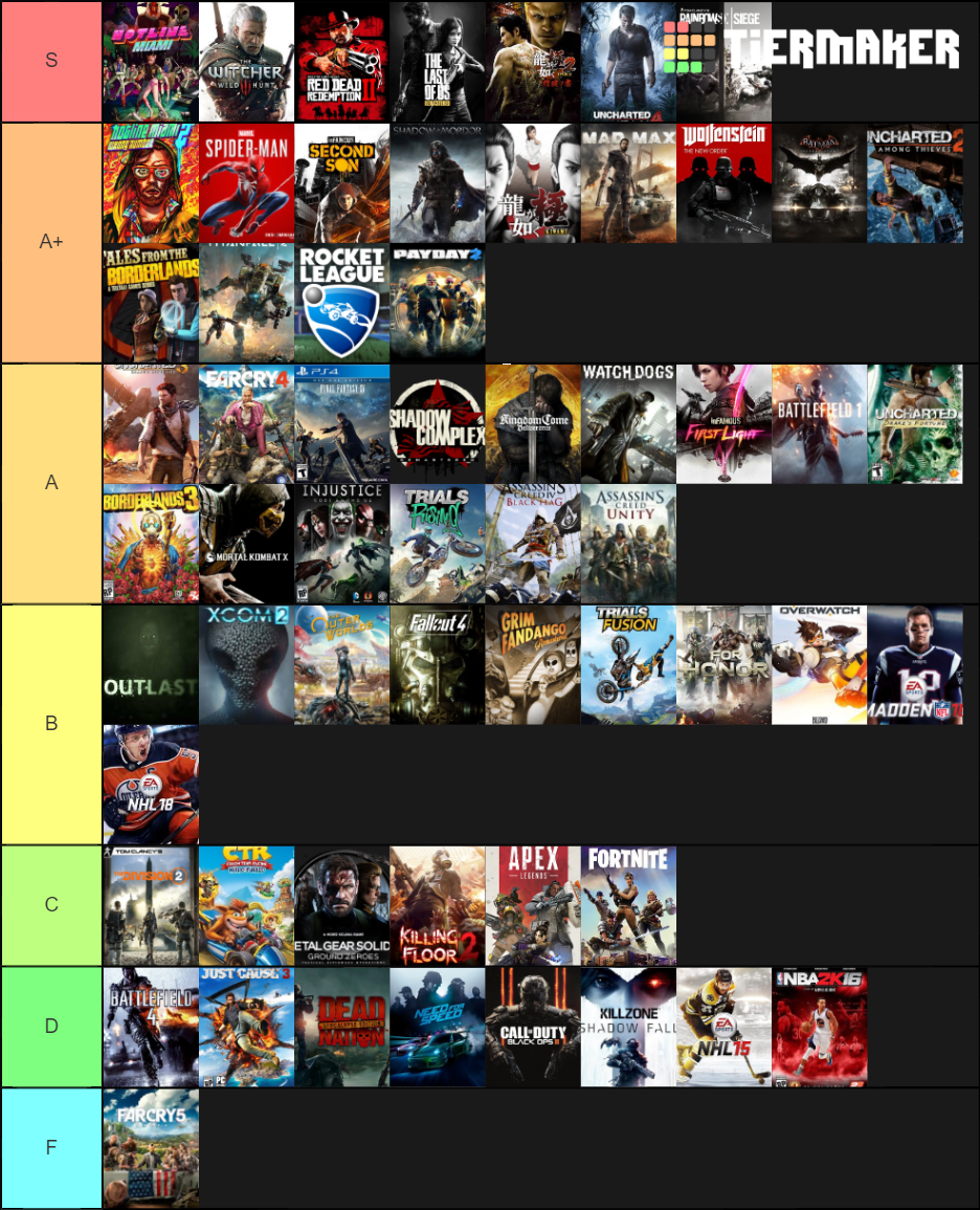 ps4-games-tier-list-community-rankings-tiermaker