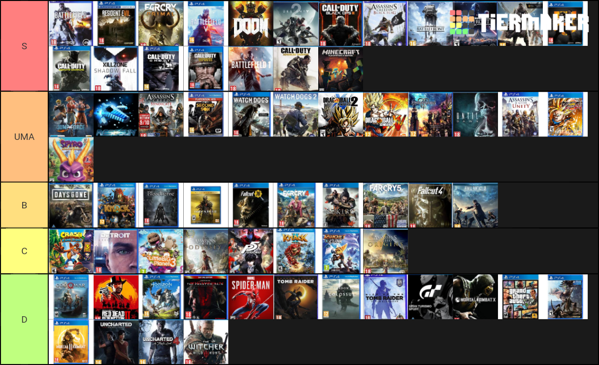 PS4 Games Tier List Rankings) TierMaker