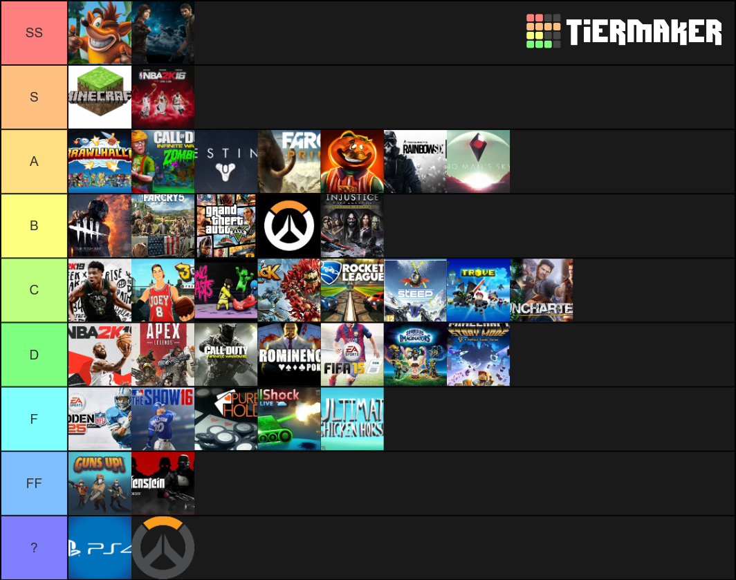 ps4-games-tier-list-community-rankings-tiermaker