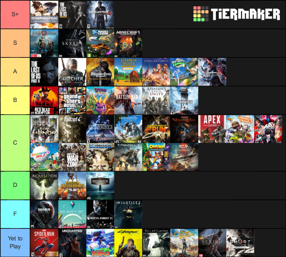 PS4 Games List Tier List Rankings) TierMaker