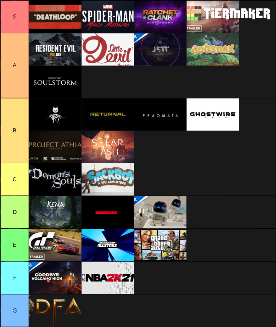 PS5 Reveal Games Tier List Rankings) TierMaker