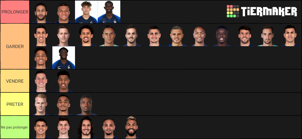 PSG 201920 Tier List Rankings) TierMaker