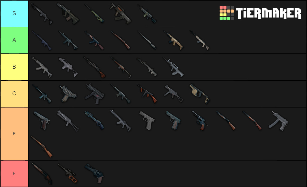 PUBG Weapon Tier List (Community Rankings) - TierMaker