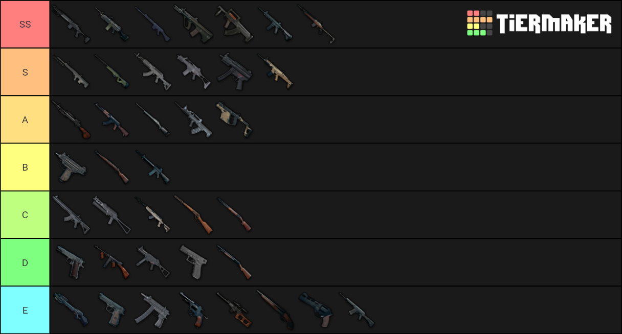 PUBG Weapon Tier List (Community Rankings) - TierMaker