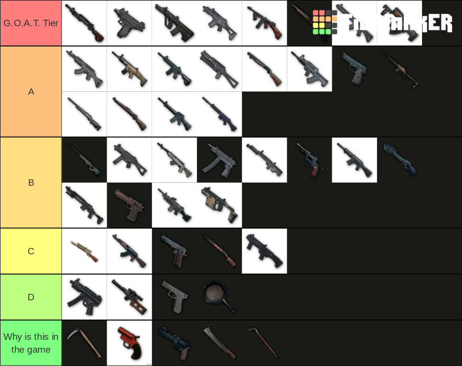 PUBG Weapons (2020 Updated) Tier List (Community Rankings) - TierMaker
