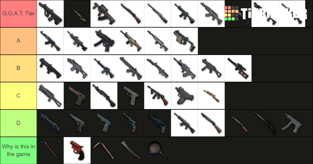 PUBG Weapons (2020 Updated) Tier List Rankings) TierMaker