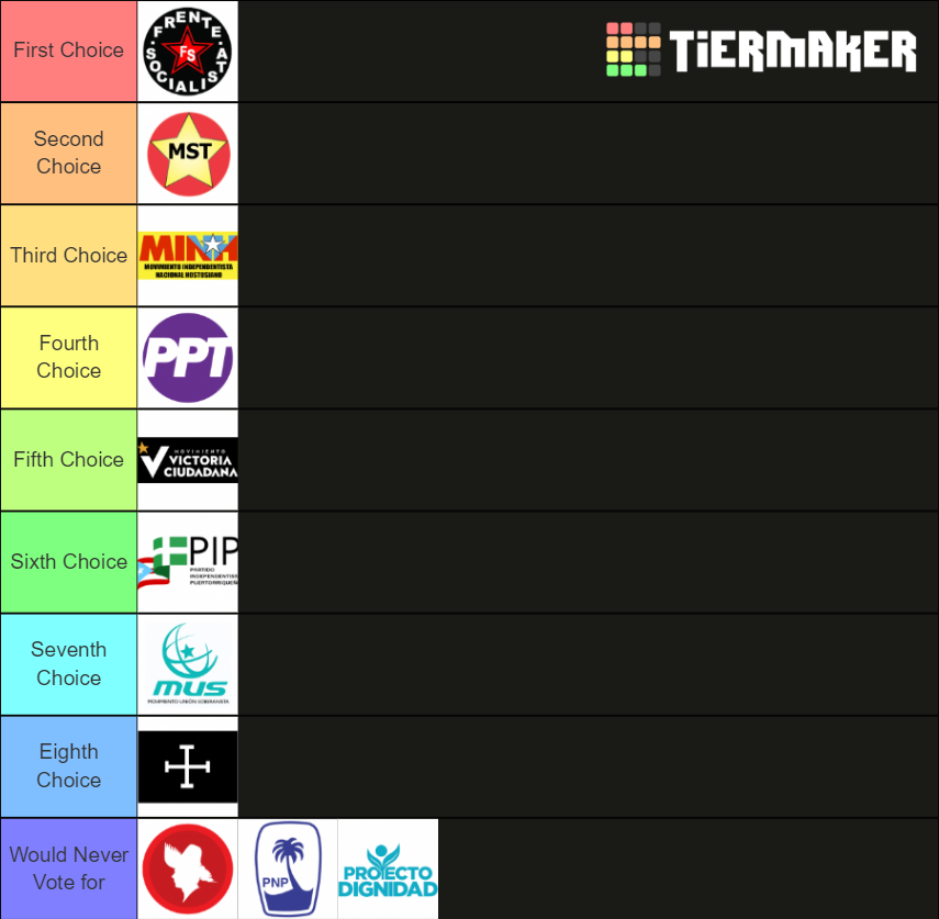 Puerto Rican Political Parties 2020 Tier List Rankings