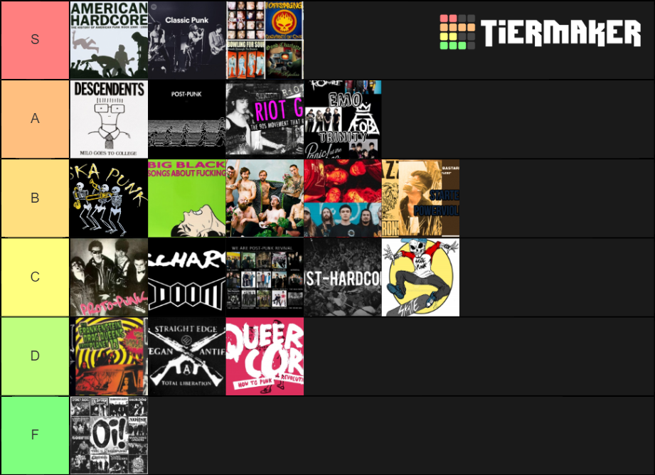 east punk tier list