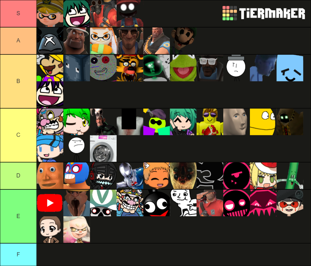 Puppyjuan's Ultimate Custom Night Tier List Rankings