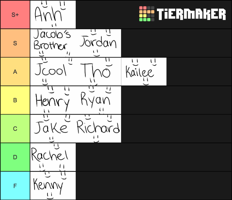 Pvp Tier List (Community Rankings) - TierMaker