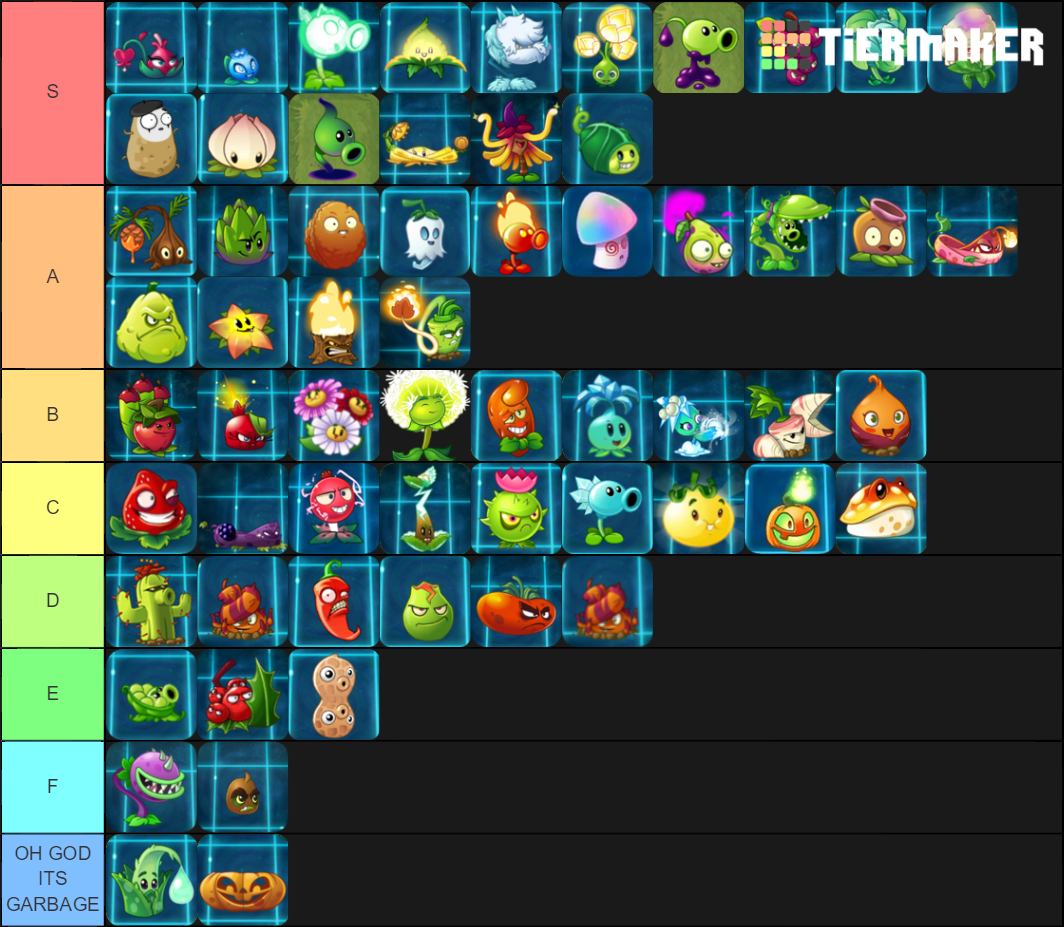 Pvz Premium Plants Tier List Community Rankings Tiermaker