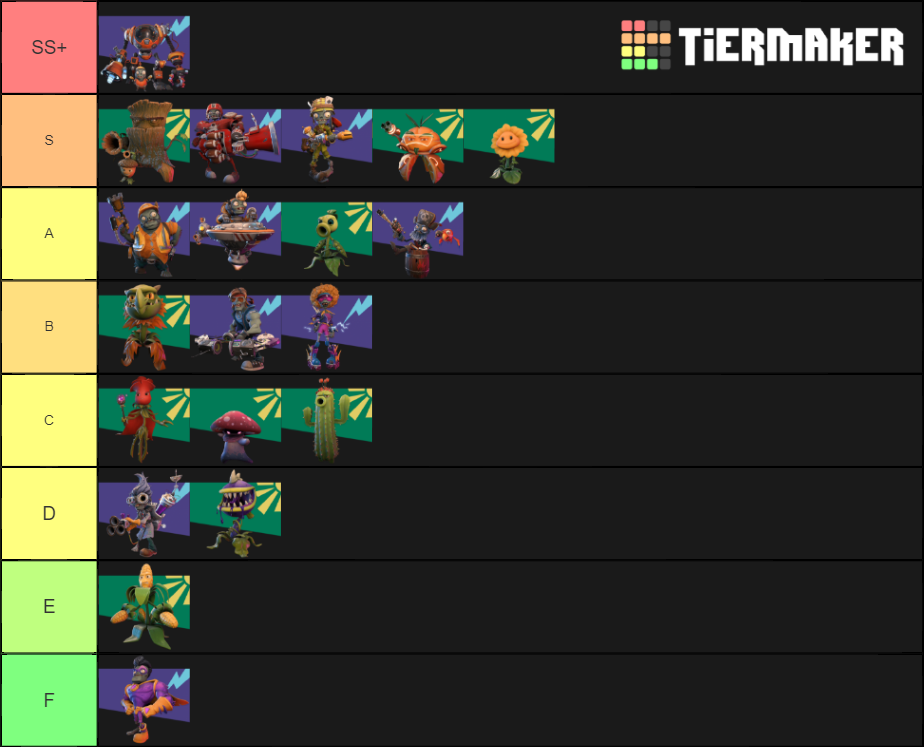 Plants Vs Zombies Battle For Neighborville Tier List PVZ Battle For Neighborville Character Tier List (Community Rankings