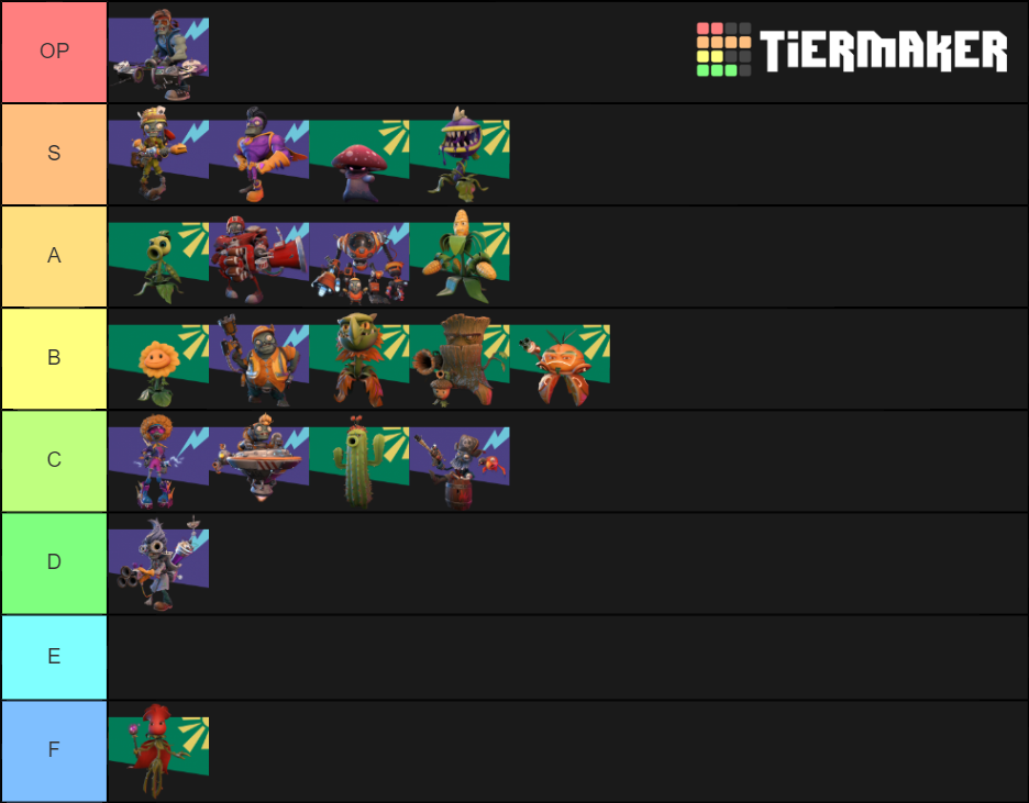 Plants Vs Zombies Battle For Neighborville Tier List PVZ Battle For Neighborville Character Tier List (Community Rankings