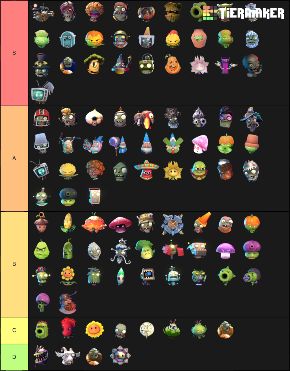 PvZ Bfn literally every character in the game Tier List