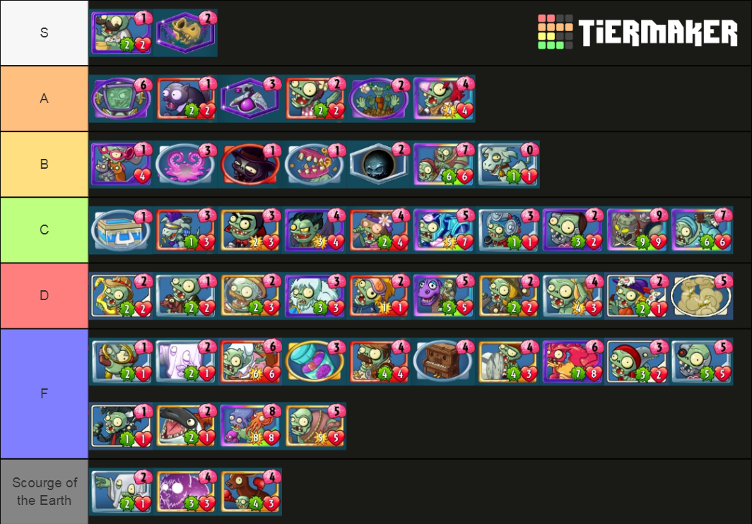 PvZ Heroes Beastly Cards Tier List Rankings) TierMaker