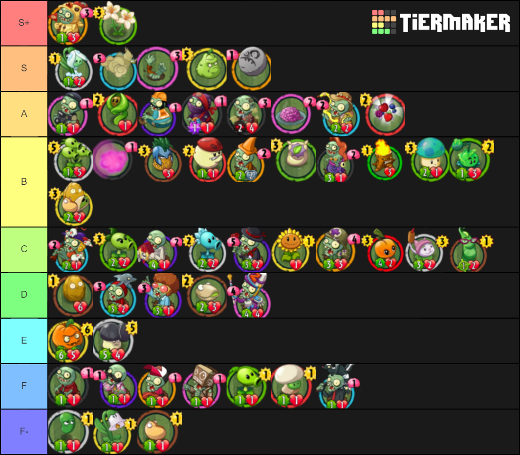 PvZ Heroes Common Cards Tier List Rankings) TierMaker