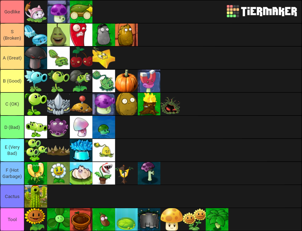 PvZ1 Plants! Tier List (Community Rankings) - TierMaker